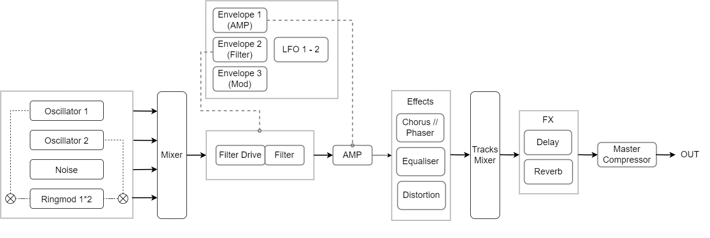Circuit Synth Engine.drawio.png