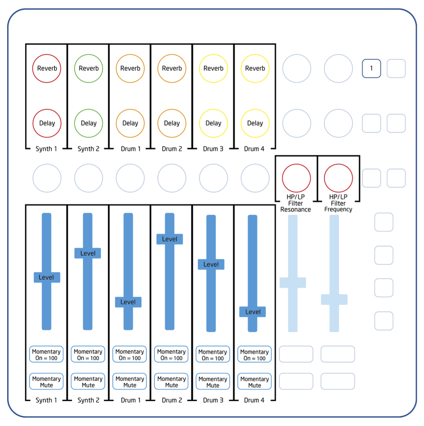 Using Launch Control XL With Circuit – Novation