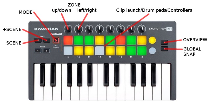 novation_launchkey_mini_mapping.jpg