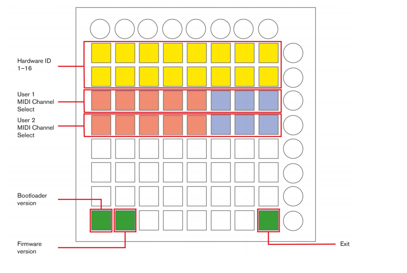 How to change the user channel of your Launchpad MK2