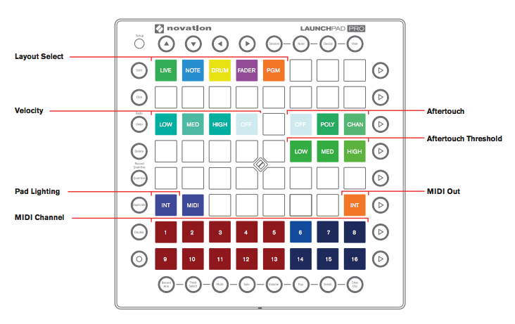 How to change the user channel of your Launchpad MK2 / Launchpad