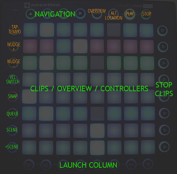 Launchpad MIDI Controller Put To Work With Python