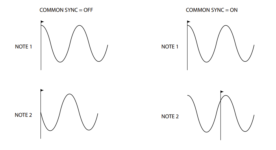 Common_Sync.png