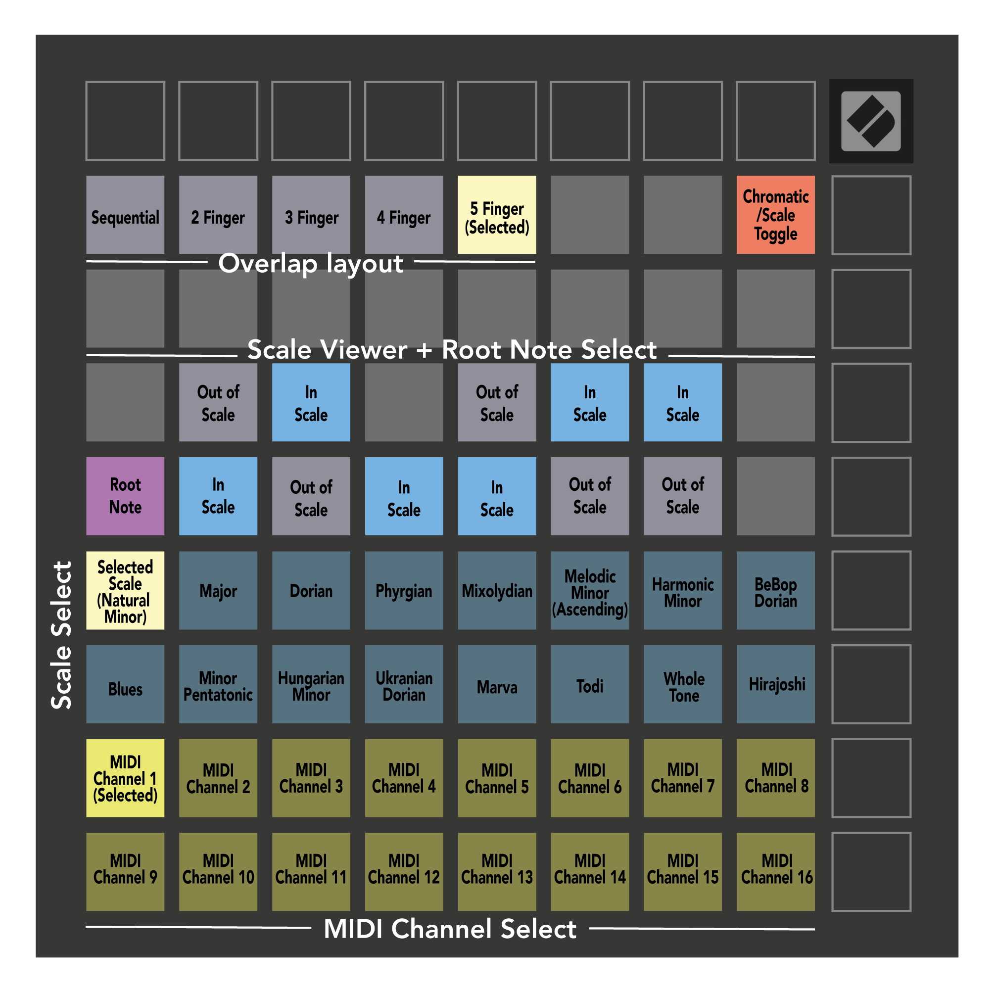 Note Mode Settings on the Launchpad X – Novation