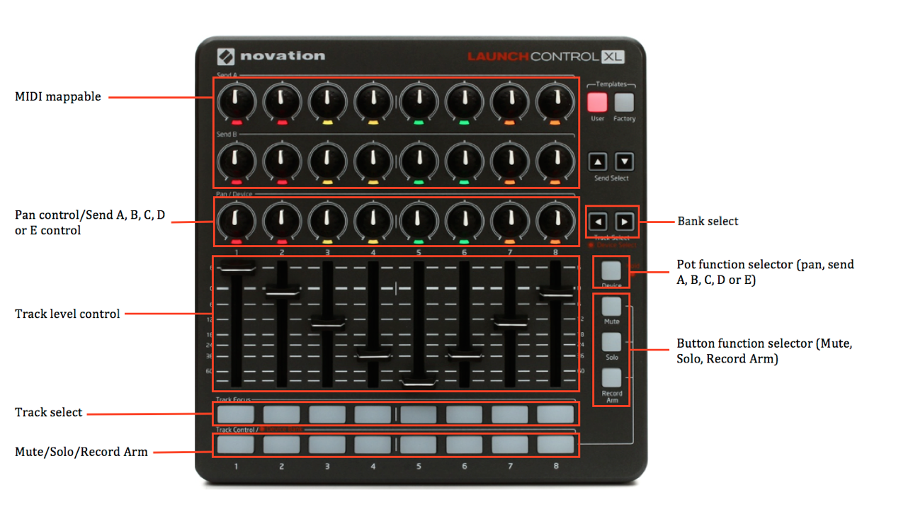 Tool: Novation LaunchControlXL Controller Mapping